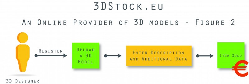 3D-Stock.eu